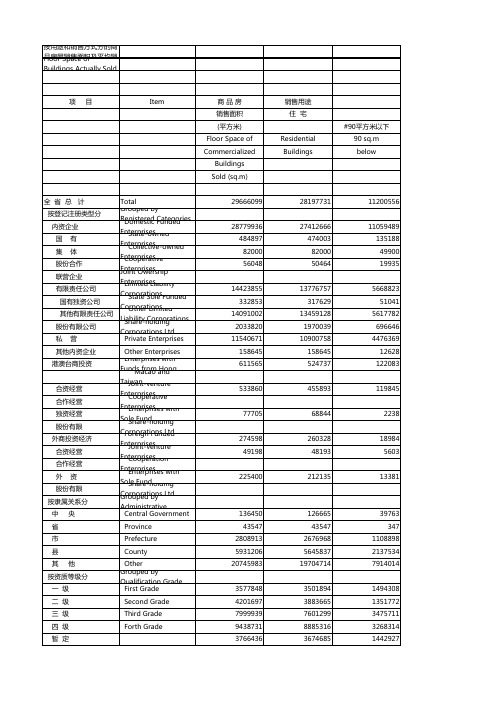 途和销售方式分的商品房屋销售面积及平均销途和销售方式分的商品房屋销售面积及平均销 (5)