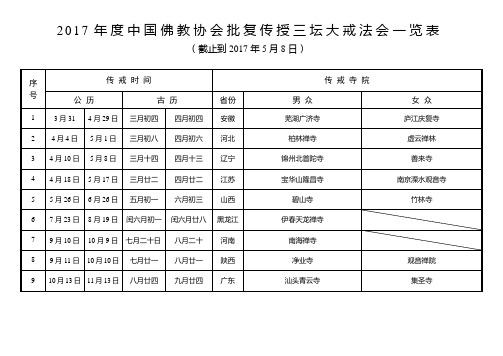 2017年度中国佛教协会批复传授三坛大戒法会一览表