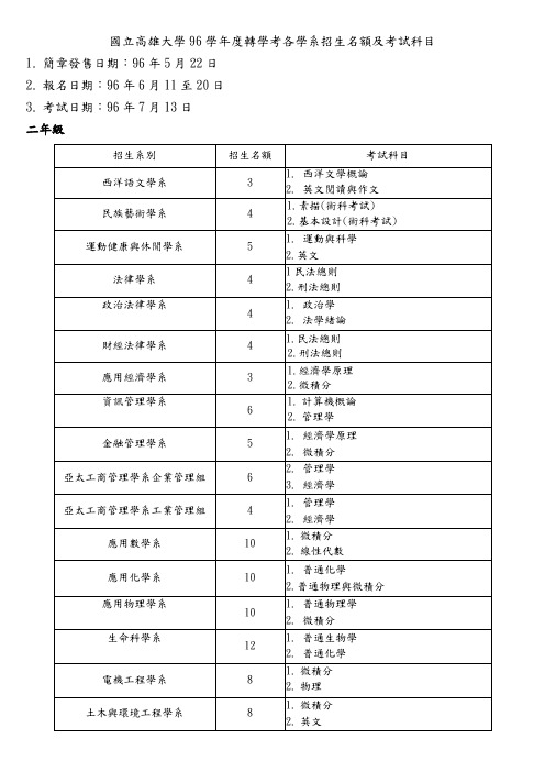 国立高雄大学96学年度转学考各学系招生名额及考试科目