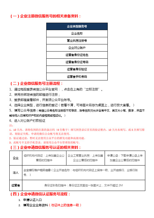 企业微信服务的注册及认证相关流程