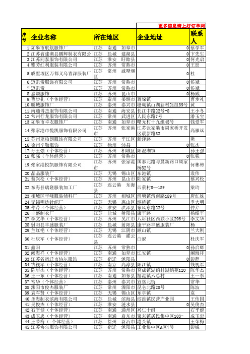 江苏服装工厂名录855家