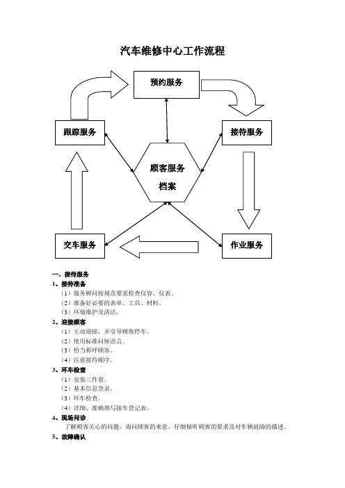 汽车维修中心工作流程