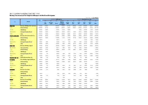 浙江宁波市社会经济发展统计年鉴指标数据：8-10 全市房地产企业房屋施工及竣工情况(2018)