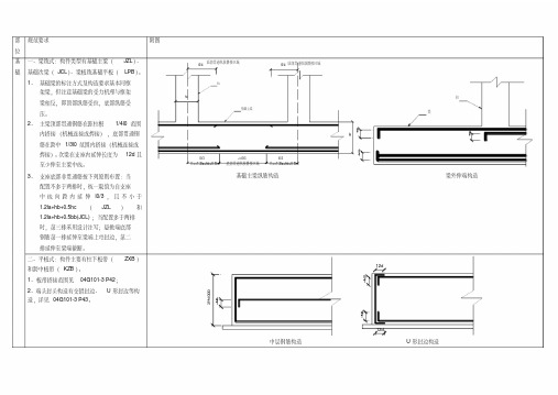 钢筋构造要求表汇总