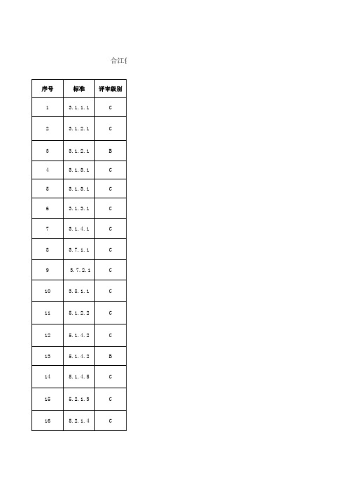 二级医院制度汇编