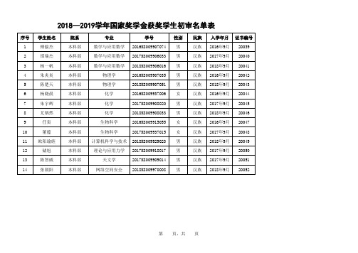 -123-中国科学院大学 2018-2019学年度本专科生国家奖学金获奖者名单