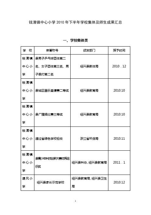 全镇小学各学科教学论文评比