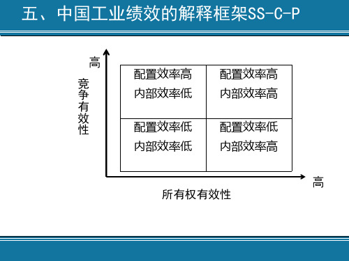 市场行为与市场绩效