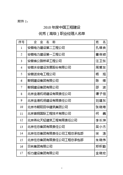 2010年度中国工程建设优秀高级职业经理人名单