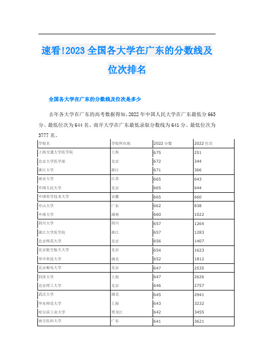 速看!2023全国各大学在广东的分数线及位次排名