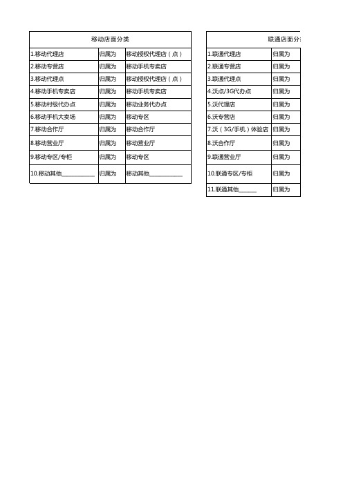 普查店面归类