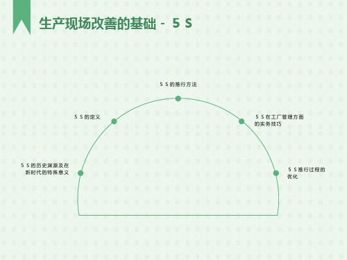 车间管理培训教材