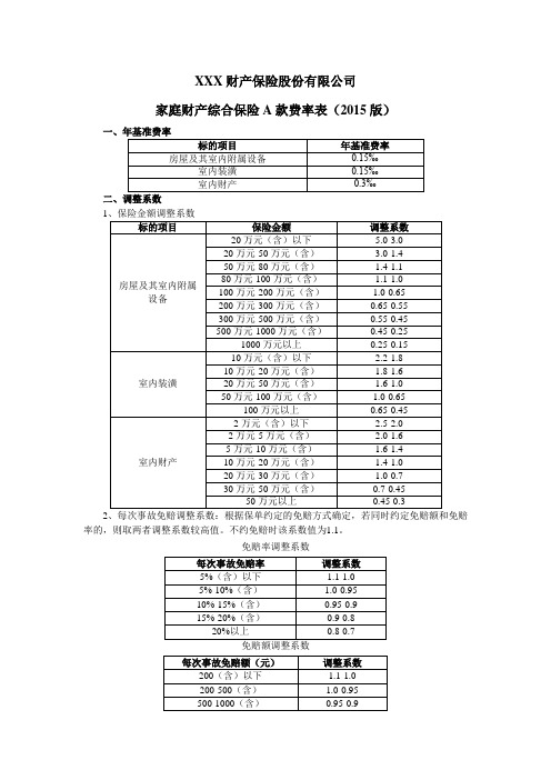 家庭财产综合保险A款费率表(2015版) 保险条款开发