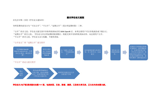 提交学位论文流程