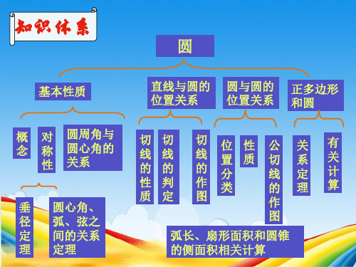 初三数学圆的复习课件_人教版.ppt