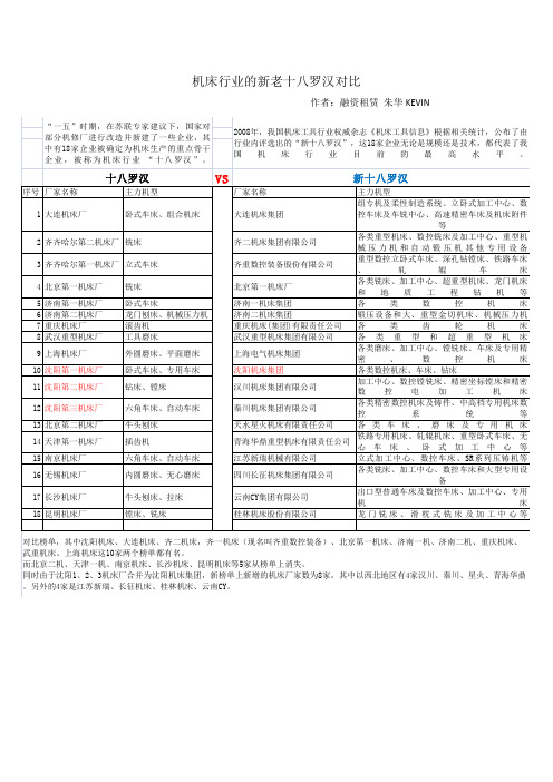 机床行业新老十八罗汉对比