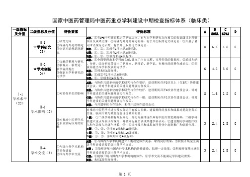 国家中医药管理局重点学科建设中期检查指标体系(临床)