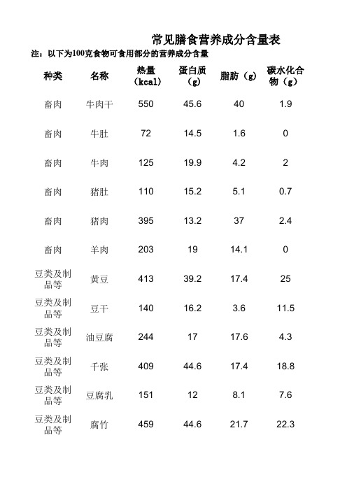 常见膳食营养成分表(供参考)