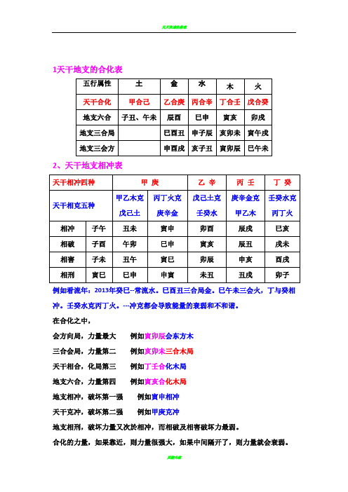 天干合化表