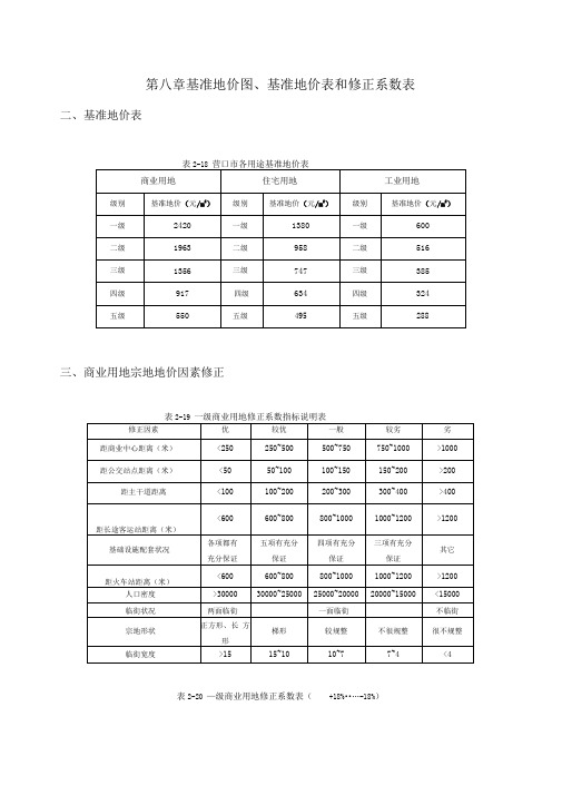 系数修正表