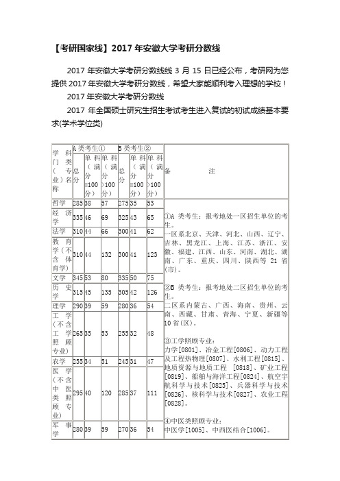 【考研国家线】2017年安徽大学考研分数线