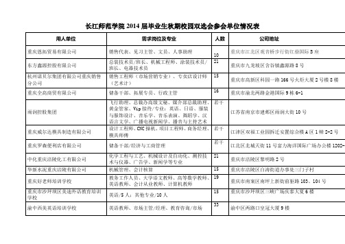 长江师范学院2014届毕业生秋期校园双选会参会单位情况表Microsoft Word 文档 2