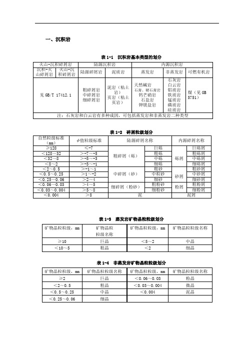 岩石粒度分类