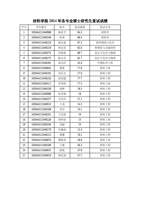 厦门大学2014本校的录取