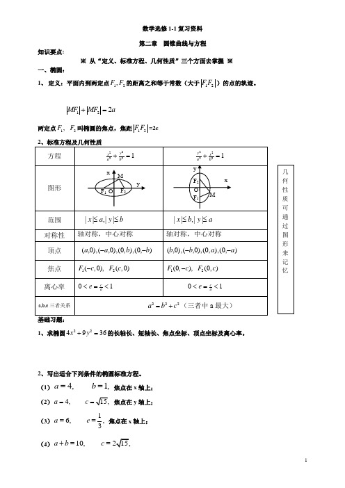 高中数学选修1-1第二章复习题