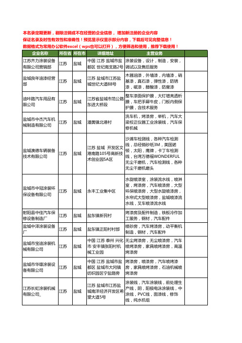 新版江苏省盐城汽车漆工商企业公司商家名录名单联系方式大全37家