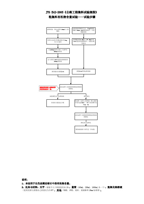 JTG E42-2005《公路工程集料试验规程》 T 0313粗集料有机物含量试验——试验步骤