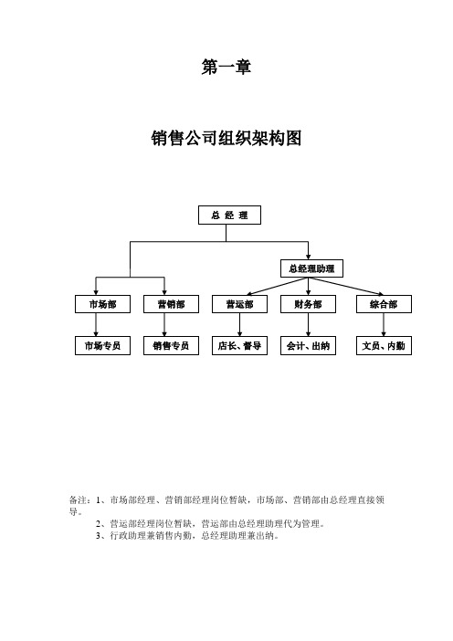 销售公司管理运营制度