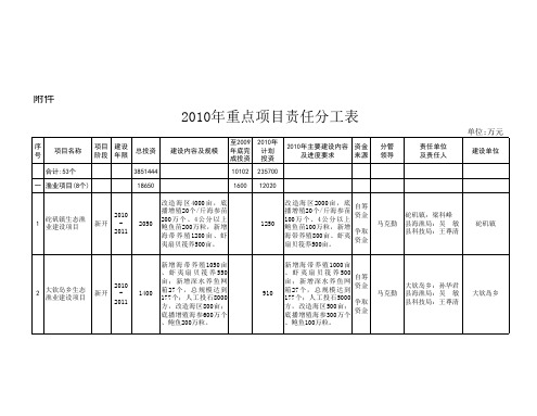 长发办1号附件