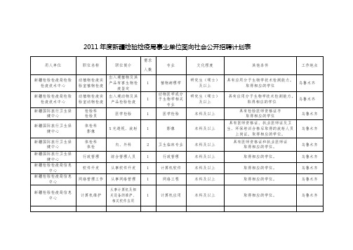 2011年度新疆检验检疫局事业单位面向社会公开招聘计划表【模板】