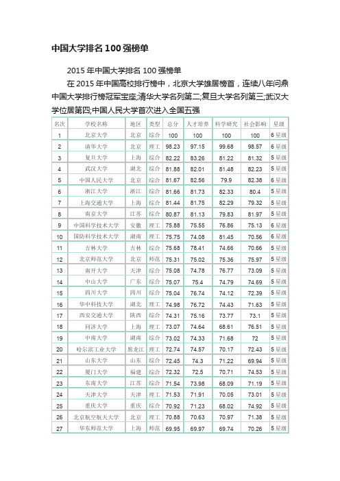 中国大学排名100强榜单