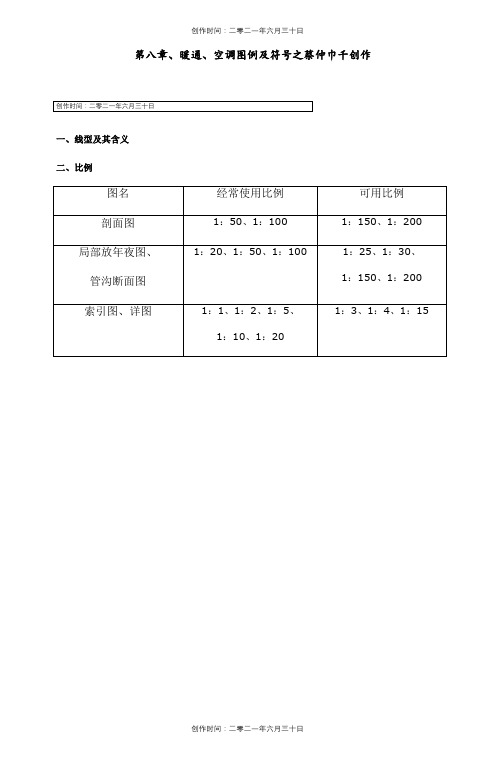 暖通空调图例与符号