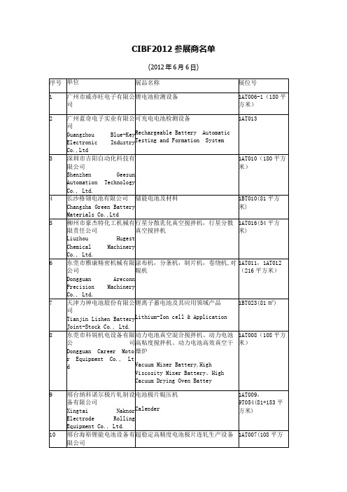 CIBF2012参展商名单截止6.6