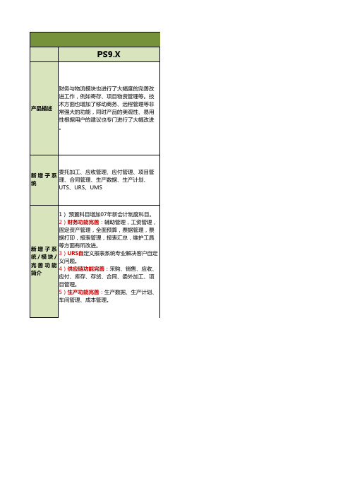 PS系列产品功能比较(9.1-10.5)