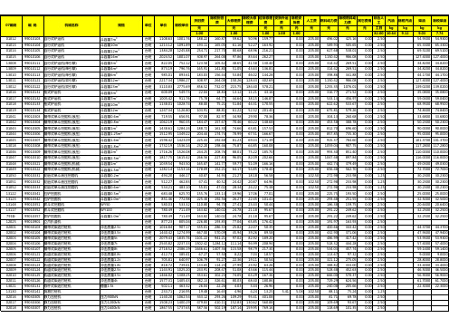 江苏省机械台班计价定额含税价与除税价表