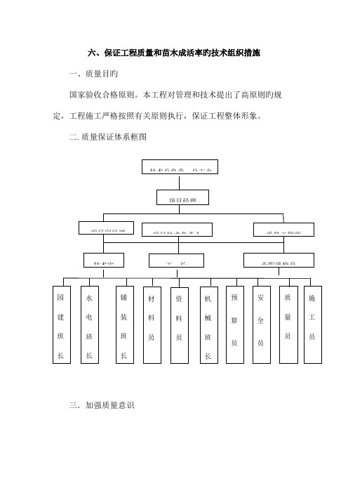 确保工程质量和苗木成活率的技术组织措施