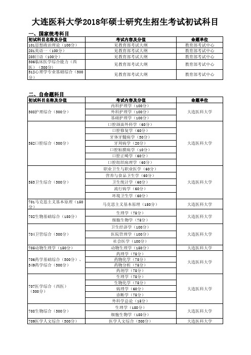 大连医科大学2018年硕士研究生招生考试初试科目