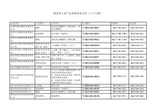 湖北省工业产品省级发证公告三十六批.doc