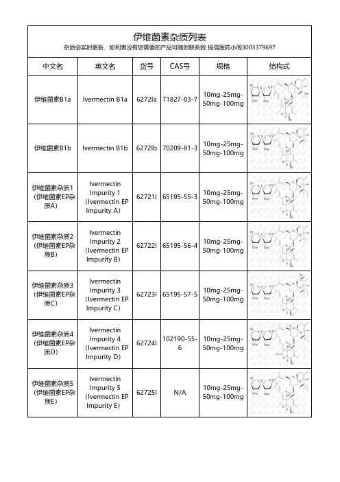 伊维菌素杂质整理总结文档