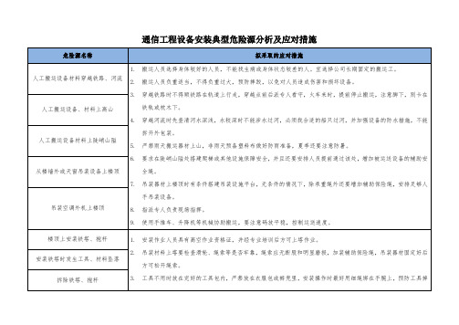 通信工程设备安装典型危险源分析及应对措施