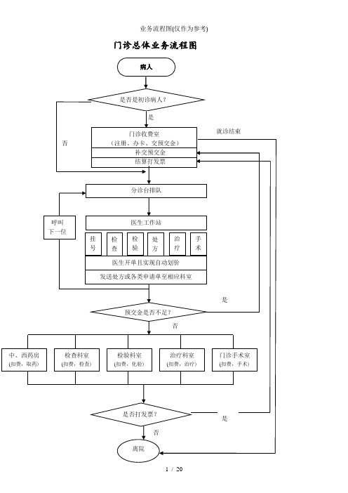 业务流程图(仅作为参考)