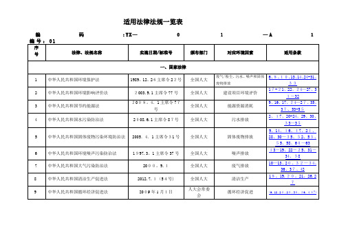 环境法律法规和其他要求一览表