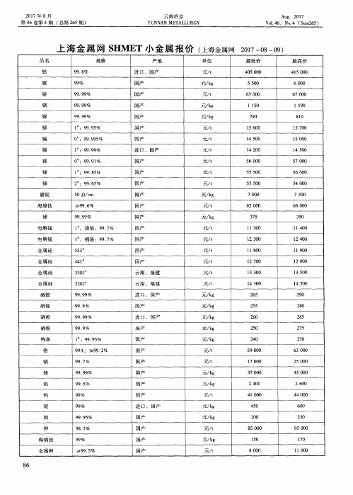 上海金属网SHMET小金属报价