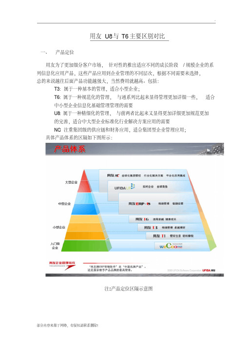 用友U和T区别