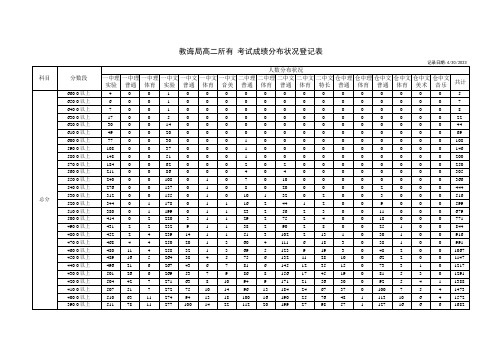 教育局高二所有考试成绩分布情况统计表样本