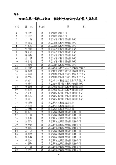 2010年第一期铁总监培训合格名单&附件